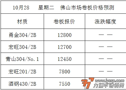 佛山不锈钢行情
